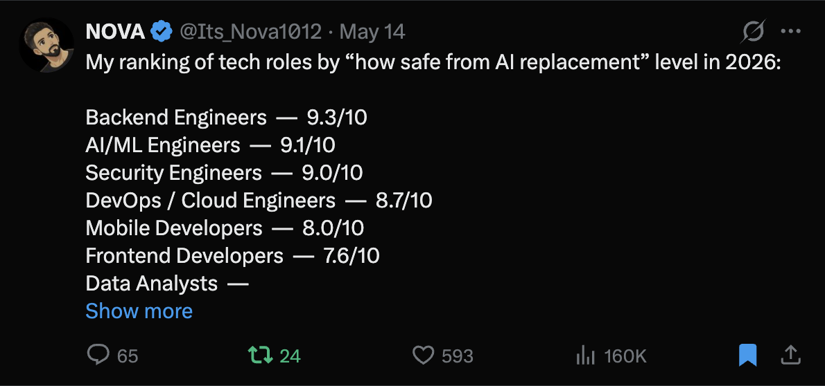 Tweet — 160K views